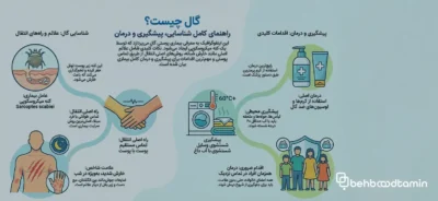 روش های درمان بیماری گال
