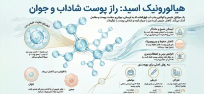 ویژگی هیالورونیک اسید