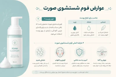 عوارض فوم شستشو