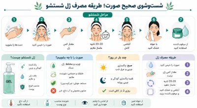روش صحیح شستن صورت؛ طریقه مصرف ژل شستشو