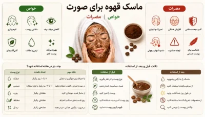 ماسک قهوه 